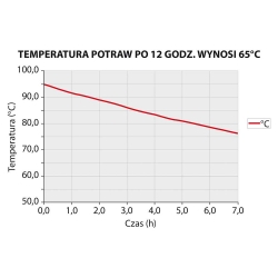 Pojemnik termoizolacyjny, czarny, 8 x GN 1/1 20 mm