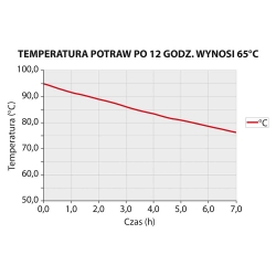 Pojemnik termoizolacyjny, szary, GN 1/1 200 mm